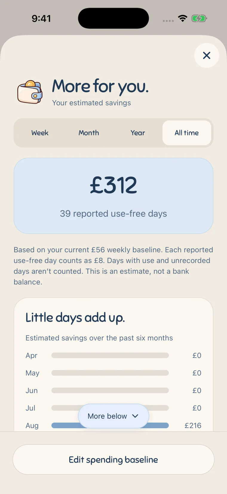 Estimated savings of £312 across 39 reported use-free days